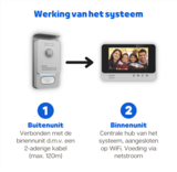 Philips WelcomeEye Comfort Pro intercom met camera