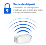 Philips WelcomeBell 300 Basic draadloze deurbel
