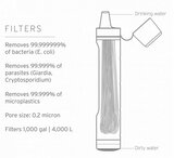 LifeStraw Peak Personal Waterfilter - geschikt voor noodpakket - gaat tot 4000 liter mee