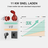 Daolar Wifi 11 kW - 16A - Type 2 - 5 pins-CEE thuislader - 3 fase - met instelbare timer - 5 meter kabel