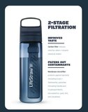 LifeStraw Go waterfles met filter 1000ml aegean sea